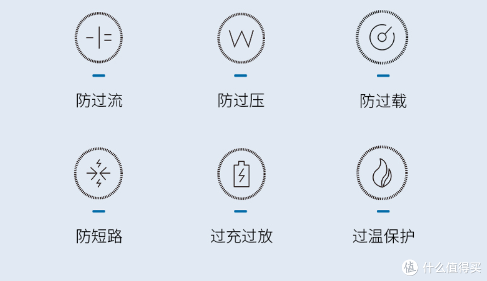 轻便走向户外，安全用电出行——奥睿科500W户外储能电源测评