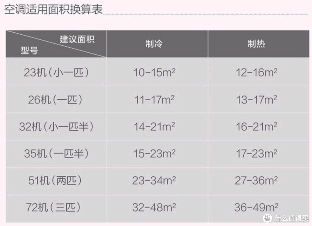 家电行业协会给出的官方数据