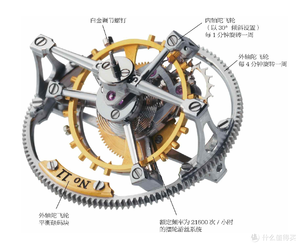 陀飞轮腕表挑选干货，一文全掌握（值得收藏），含陀飞轮结构分析，堪称典藏级腕表选购干货