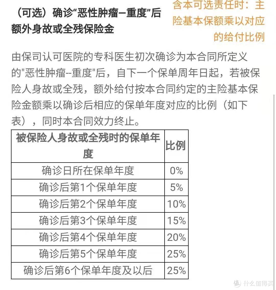 最新寿险指南，“顶梁柱”的福音来了！