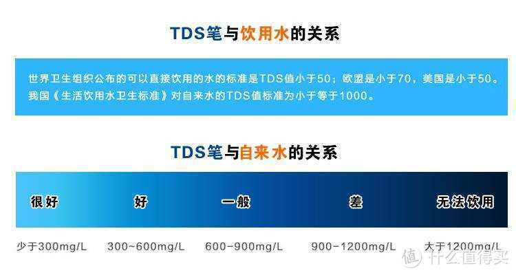 净水机值得买吗？从选购技巧到安装窍门，看这篇就够了