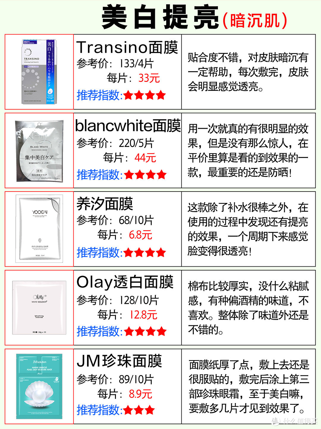  30款换季必备面膜大作战，你的面膜囤好了嘛？