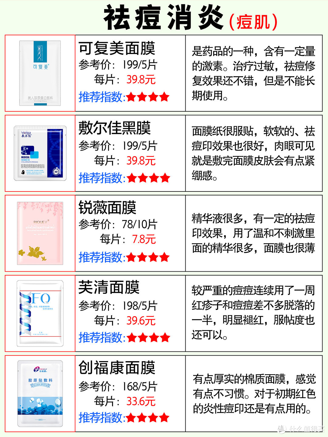  30款换季必备面膜大作战，你的面膜囤好了嘛？