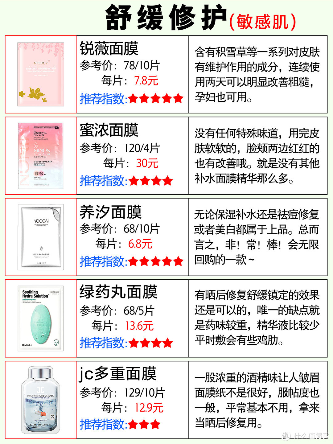  30款换季必备面膜大作战，你的面膜囤好了嘛？