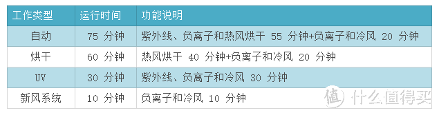 这款百元消毒柜，凭什么让我爸愉快地买单？