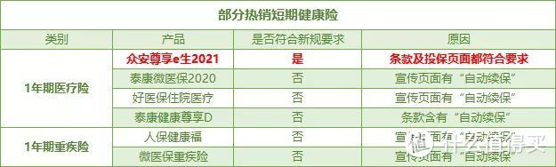 还有 5 天，大批医疗险将集体消失！我的保单怎么办？