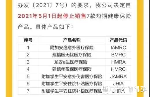 还有 5 天，大批医疗险将集体消失！我的保单怎么办？