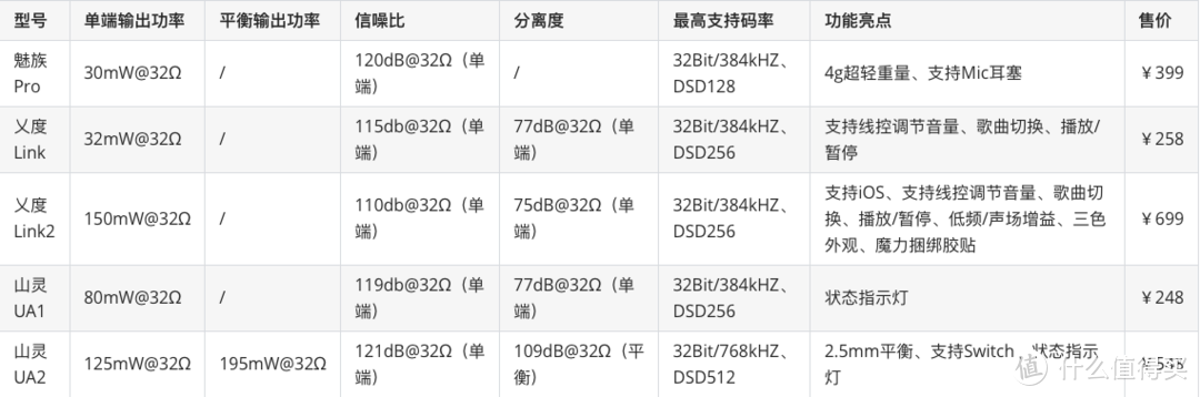 稳重高性价比——山灵UA1、UA2便携解码耳放线开箱简评