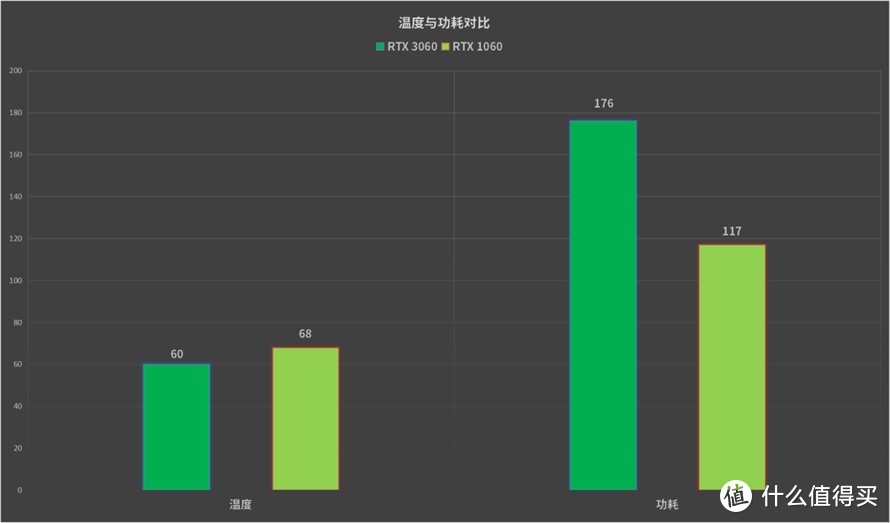 GTX1060用户隔代升级：RTX3060是一个好选择