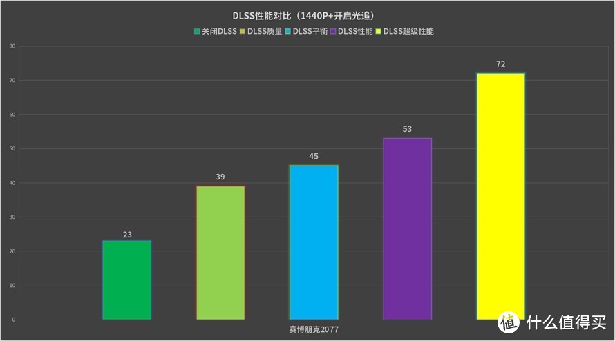 GTX1060用户隔代升级：RTX3060是一个好选择