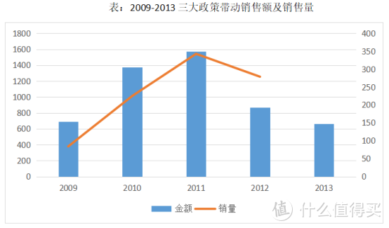 亲身体验苏宁升级版以旧换新，不吹不黑，聊聊真实感受