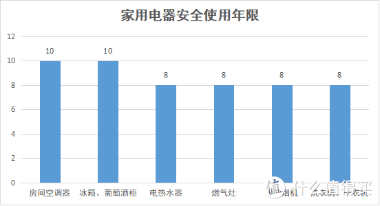 如何将家中老旧家电最大价值化？苏宁以旧换新详细攻略来咯