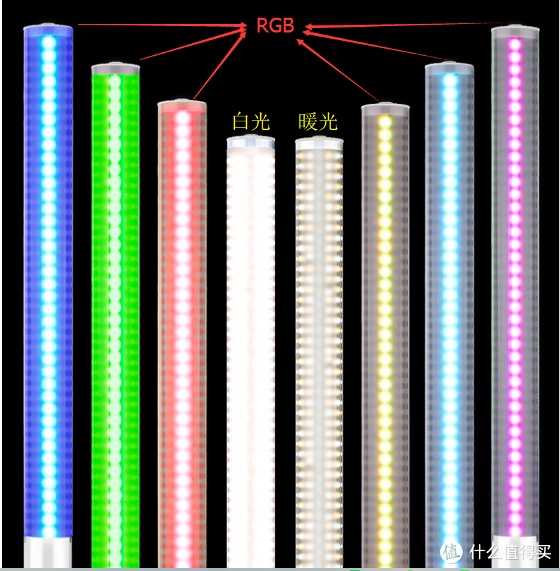 别着急买RGB补光灯，先了解一下RGB.W四色混光！