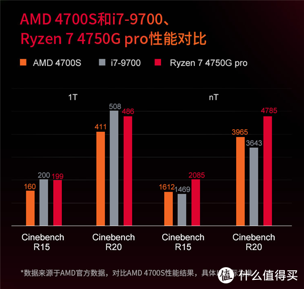 科技东风丨AMD次世代定制国产ITX游戏主机上架、紫米 PurPods Pro 曜悦版耳机明天首销