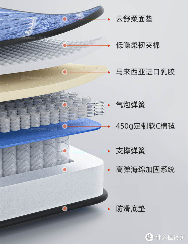 睡万元价格的床垫是种什么感觉？体验美国西屋高端床垫S3