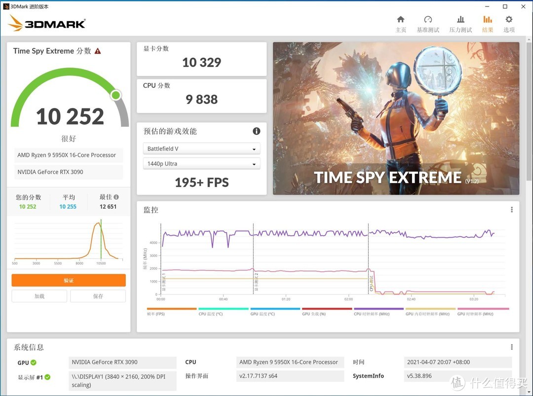 2021年度理财产品-ZOTAC索泰 RTX3090-24G6X天启OC显卡专业评测