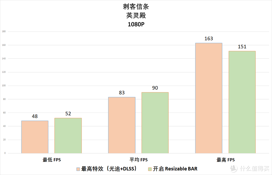 免费10%的性能提升香吗？我用这套 11700K + Z590 吹雪 + 3060 天启试试