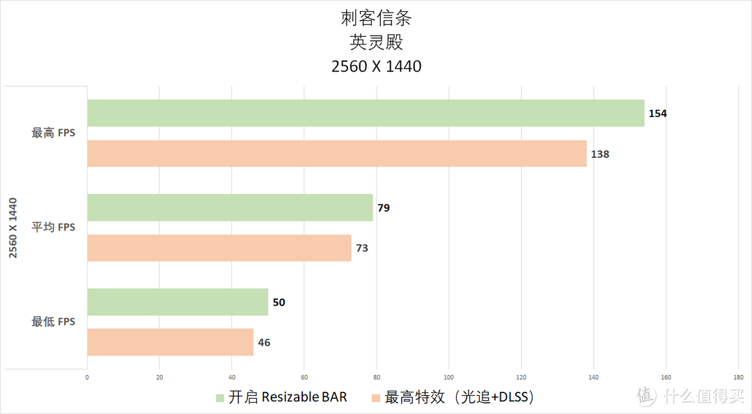 免费10%的性能提升香吗？我用这套 11700K + Z590 吹雪 + 3060 天启试试