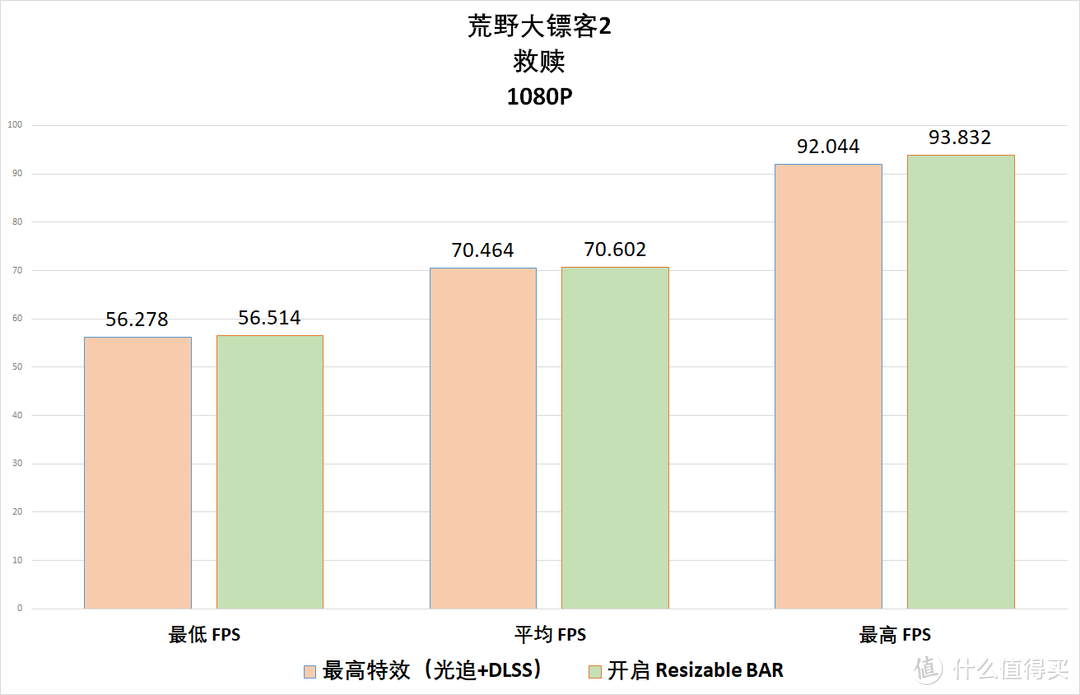 免费10%的性能提升香吗？我用这套 11700K + Z590 吹雪 + 3060 天启试试