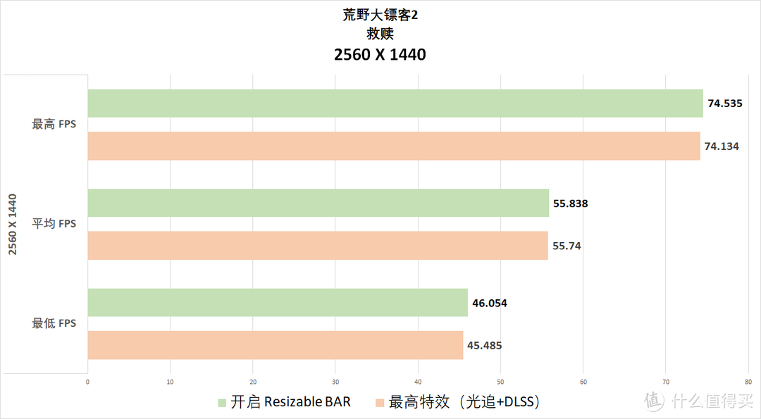 免费10%的性能提升香吗？我用这套 11700K + Z590 吹雪 + 3060 天启试试