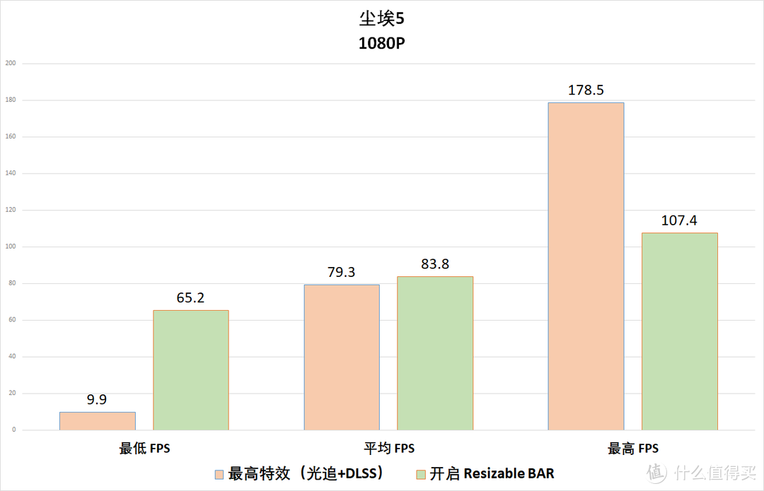 免费10%的性能提升香吗？我用这套 11700K + Z590 吹雪 + 3060 天启试试