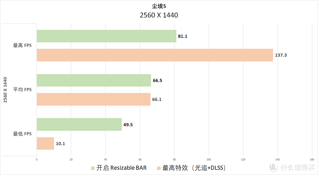 免费10%的性能提升香吗？我用这套 11700K + Z590 吹雪 + 3060 天启试试