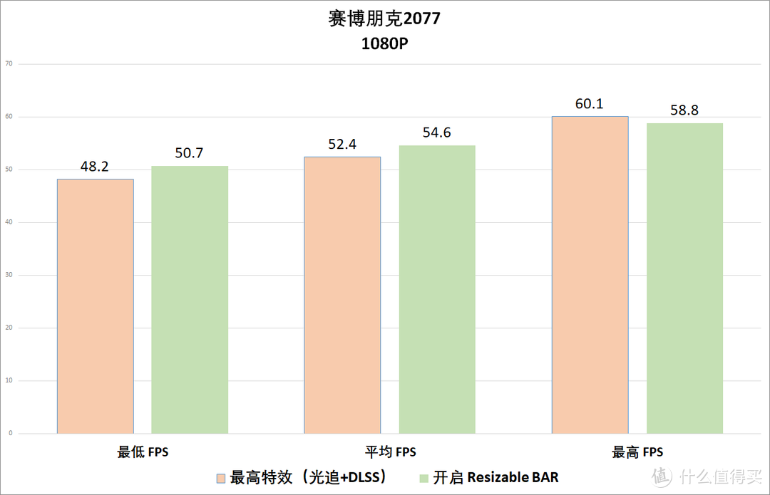 免费10%的性能提升香吗？我用这套 11700K + Z590 吹雪 + 3060 天启试试