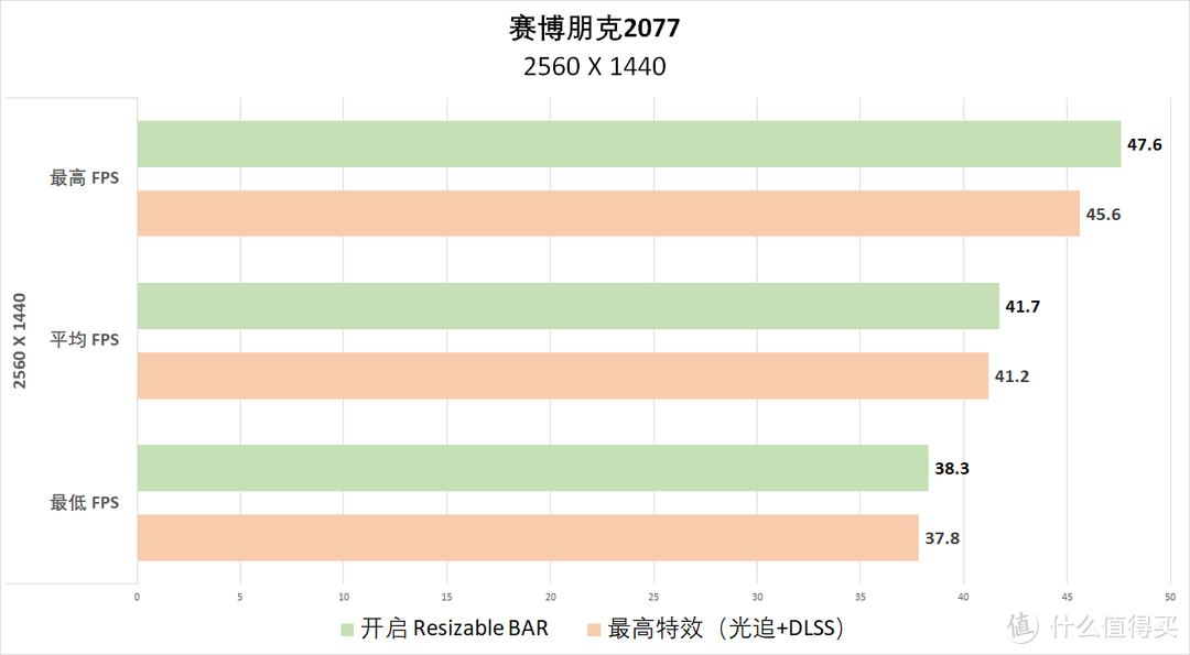 免费10%的性能提升香吗？我用这套 11700K + Z590 吹雪 + 3060 天启试试