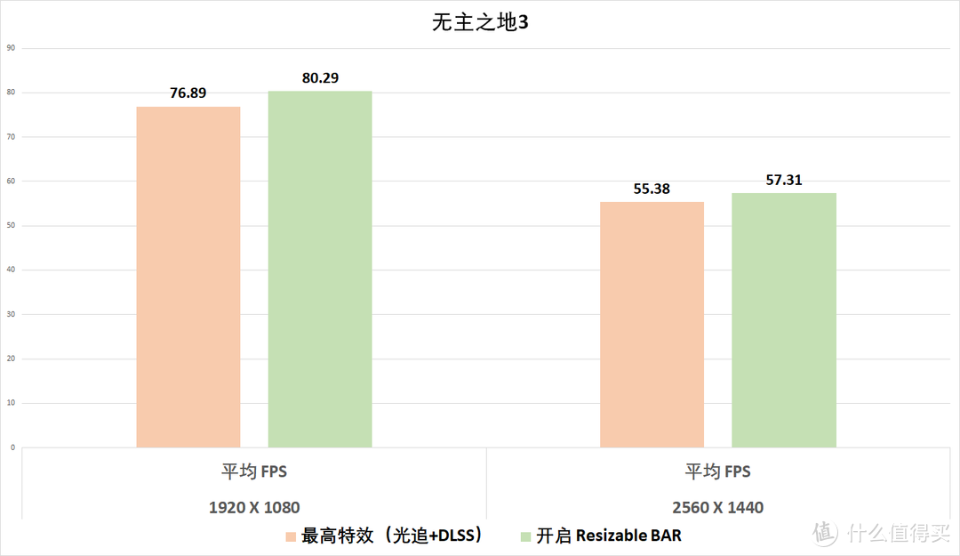 免费10%的性能提升香吗？我用这套 11700K + Z590 吹雪 + 3060 天启试试