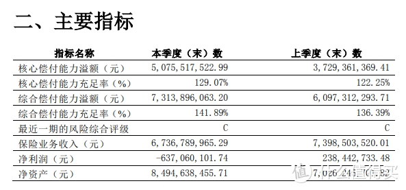 百年康佳倍重疾险的承保公司是哪家？适合什么人群？