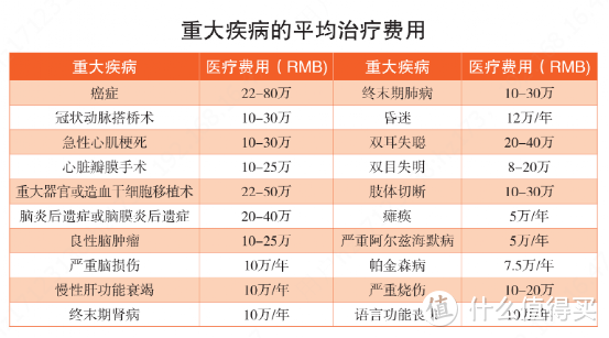 百年人寿康佳倍重疾险提供哪些保障？投保时需要注意什么问题？