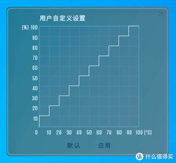 2021年度理财产品-ZOTAC索泰 RTX3090-24G6X天启OC显卡专业评测