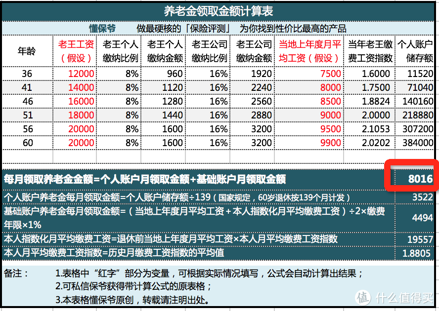 延迟退休是赚还是亏？少领多少钱？看完这篇文章你就懂了……