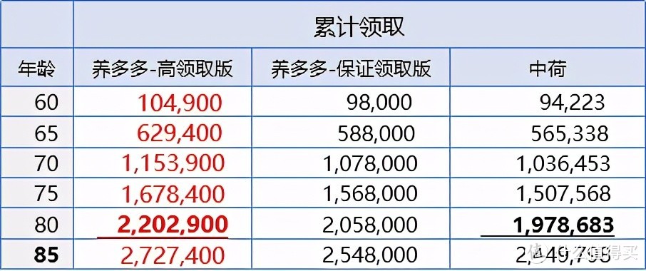 2021热门养老年金对比评测：小雨伞养多多养老金VS中荷金生有约