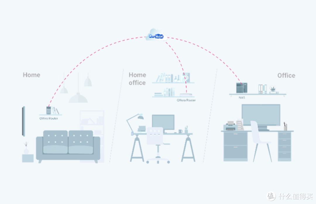 轻松实现远程办公：威联通QMiro-201W MESH路由器体验