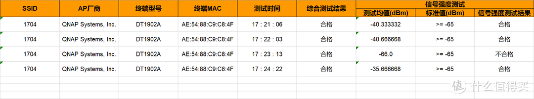 轻松实现远程办公：威联通QMiro-201W MESH路由器体验