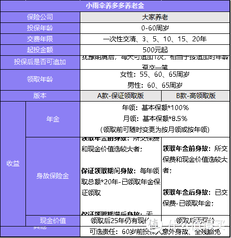 小雨伞养多多养老金：主打高领取，给父母最好的养老