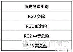 什么台灯对眼睛好？护眼的标准又有哪些？