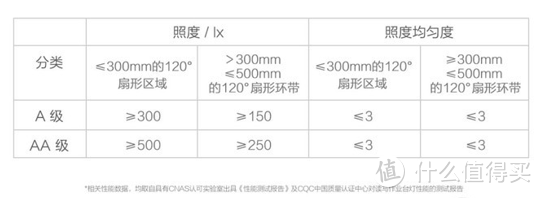 护眼灯评测：我是如何选到一台心仪的护眼灯？