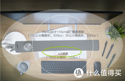 护眼灯评测：我是如何选到一台心仪的护眼灯？