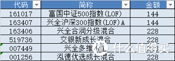 【定投君说基金】基金组合发车配比调整