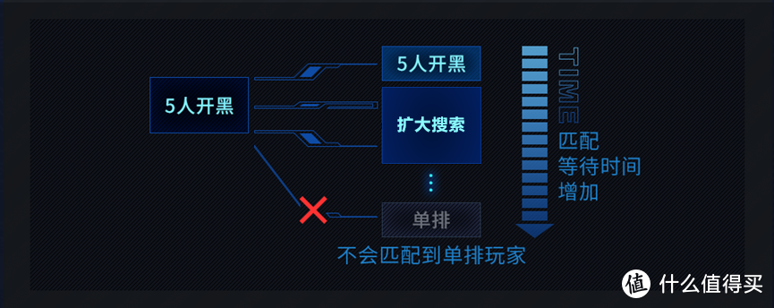 CSGO完美平台新赛季开启预告：5月1日 渐至佳竞！