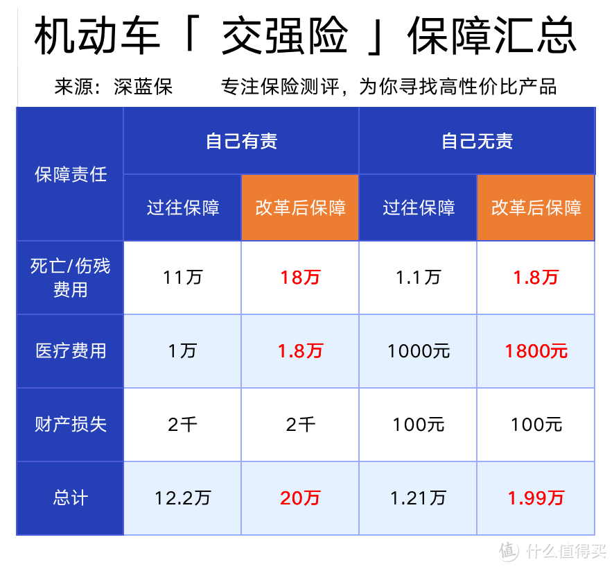 2021车险怎么买最划算？按这3种方案抄作业，你就赚大了！