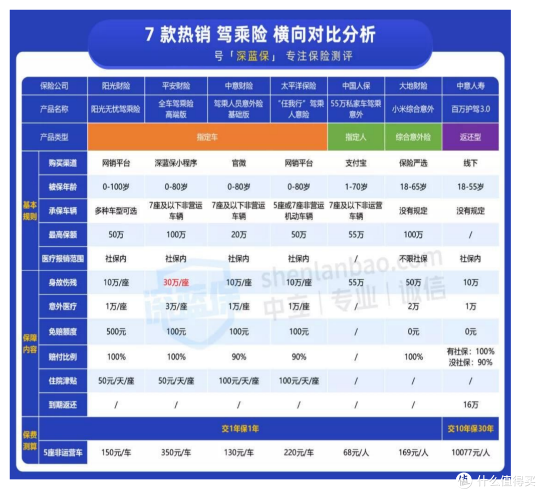 2021车险怎么买最划算？按这3种方案抄作业，你就赚大了！