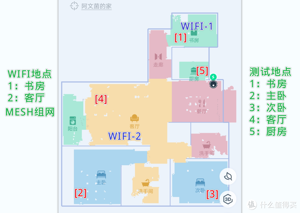 仅需400元实现MESH组网覆盖全屋：360全屋路由M5 双母装 体验测评，高性价比路由器推荐！