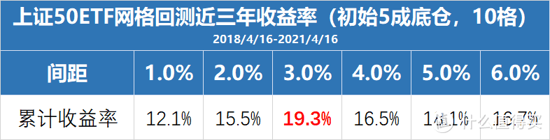 网格交易，如何才能躺赚？