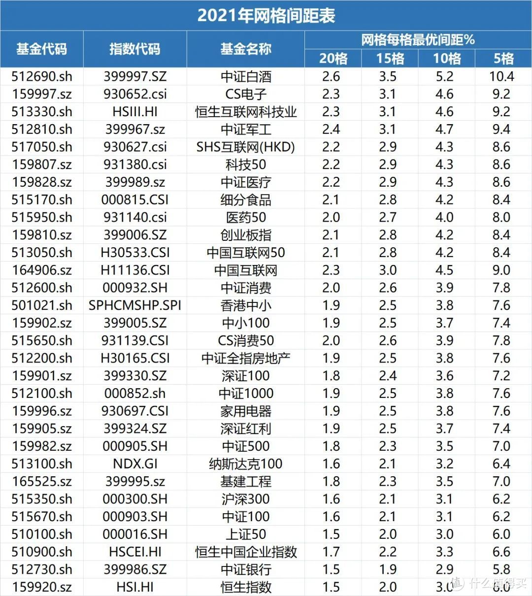 网格交易，如何才能躺赚？