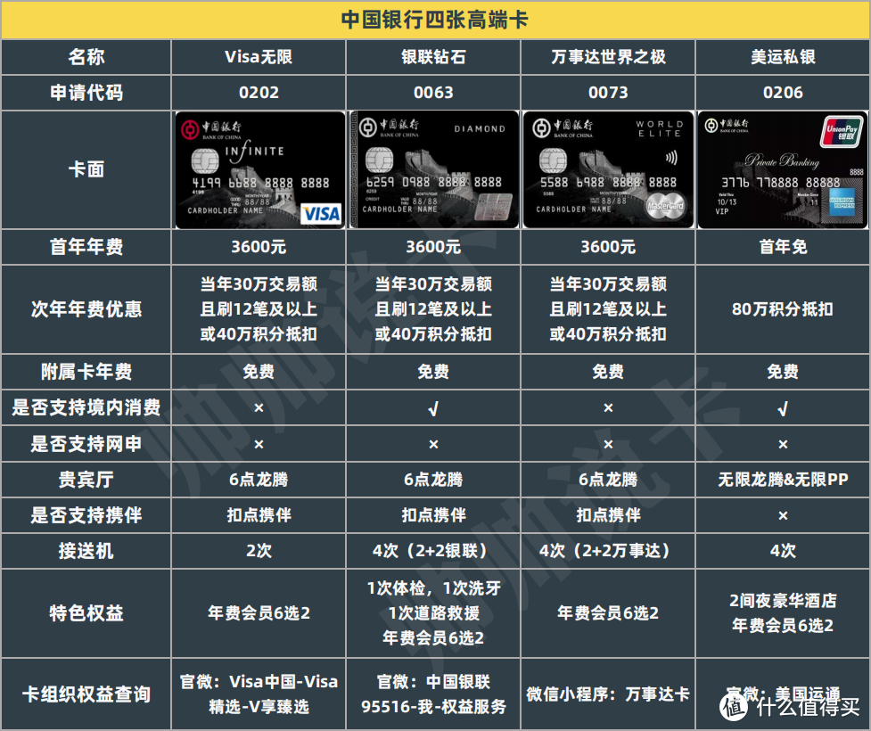 中行高端卡权益全线升级，5.1官宣！