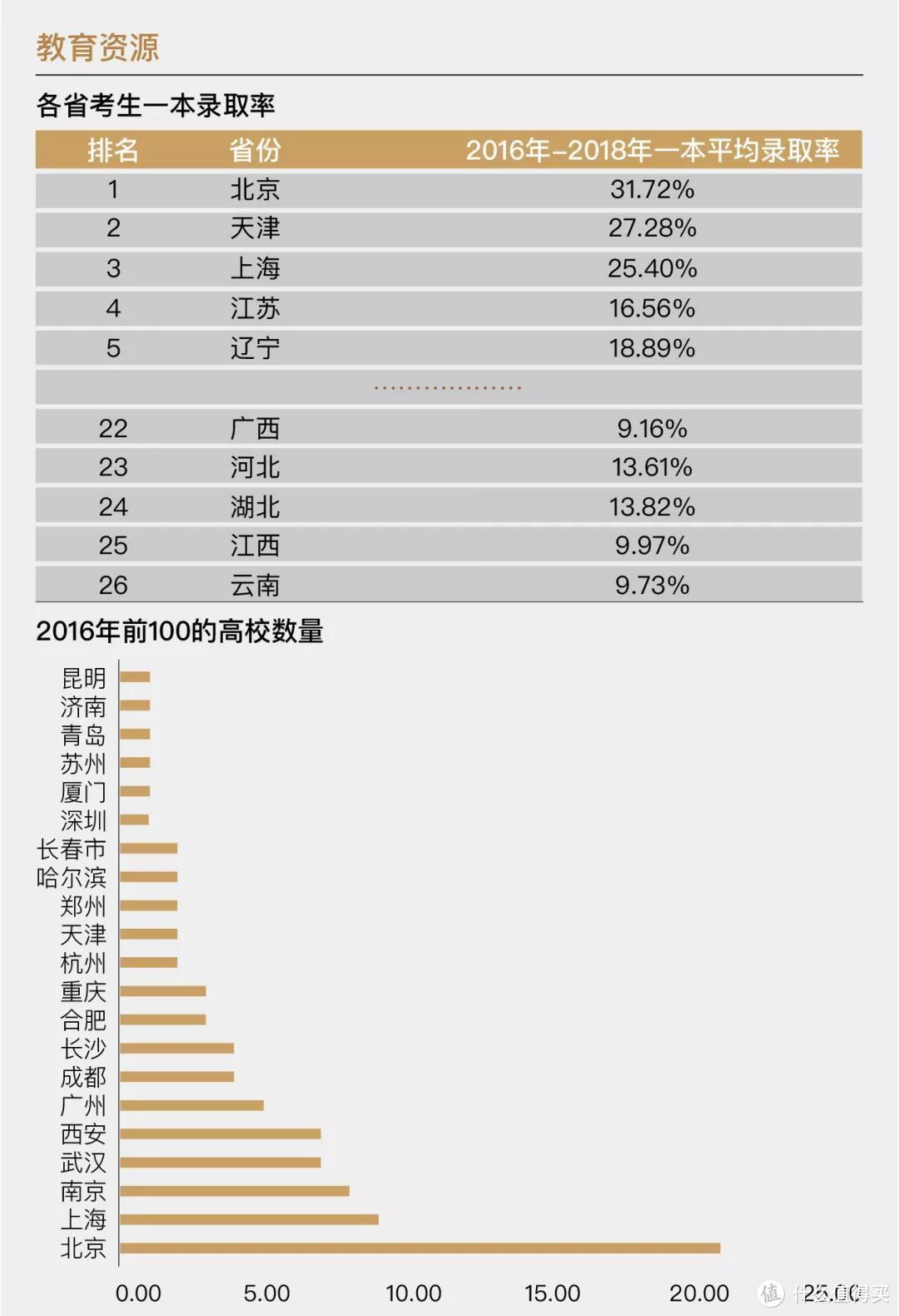 在珠海如何投资房地产？先看房还是先看地？  粤港澳大湾区网-大湾网告诉你答案