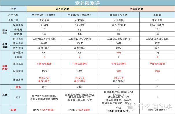 一年一度独家分享！“保险大v”今年买了这些保险